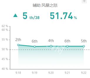 英雄联盟什么辅助厉害 英雄联盟什么英雄辅助好玩