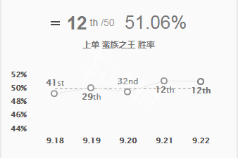 英雄联盟s9上单蛮王怎么玩（英雄联盟s9上单蛮王怎么玩的）