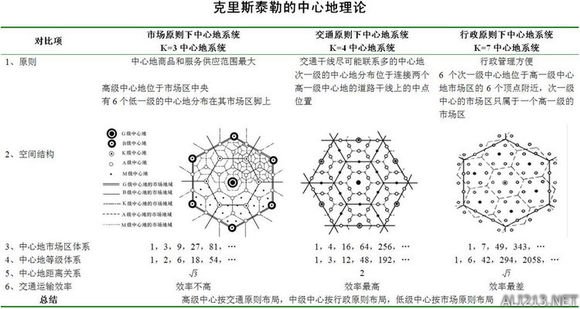《文明6》黄金7城 文明6 黄金7城