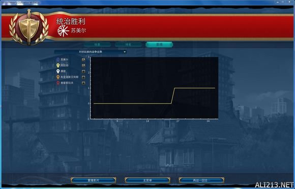 《文明6》过神简单心得 文明6过神开局