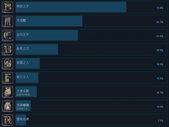 天国拯救全成就汇总 天国拯救全部成就