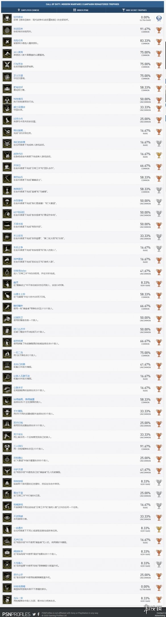 cod6现代战争2重制版全成就奖杯汇总 成就有哪些