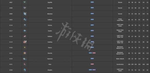 宝可梦剑盾dlc新增技能快速折返好用吗 快速折返技能介绍