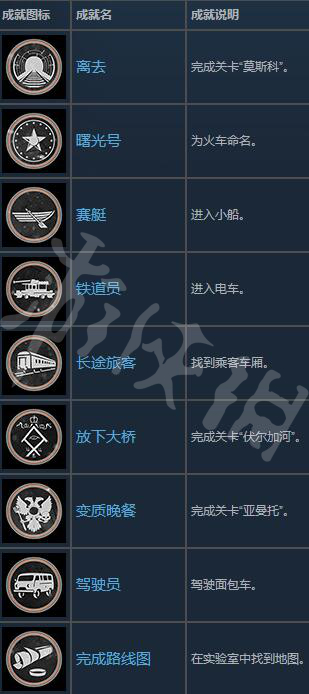 地铁离去全成就攻略分享（地铁离去成就列表）