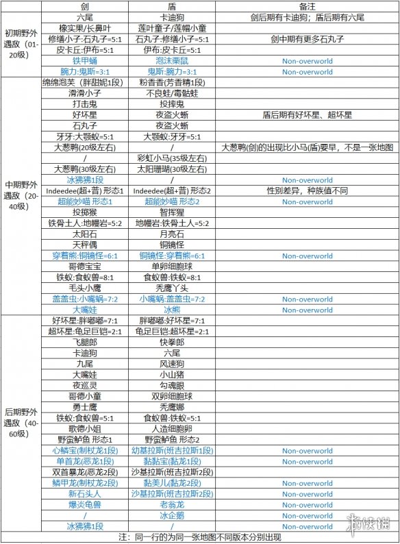 宝可梦剑盾旷野地区宝可梦一览（宝可梦剑盾旷野坑位图）