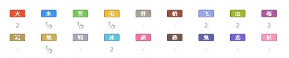 宝可梦剑盾新增宝可梦资料属性大全 新增精灵数量有多少 敲音猴