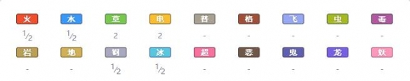 宝可梦剑盾新增宝可梦资料属性大全 新增精灵数量有多少 敲音猴