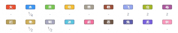 宝可梦剑盾全精灵一览表 宝可梦剑盾全宝可梦图鉴属性介绍 绿毛虫