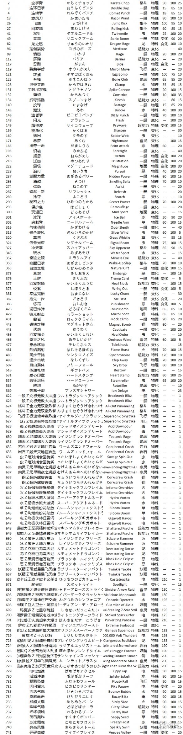精灵宝可梦剑盾技能招式有哪些（精灵宝可梦剑盾技能分类）
