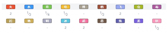 宝可梦剑盾全精灵一览表 宝可梦剑盾全宝可梦图鉴属性介绍 绿毛虫