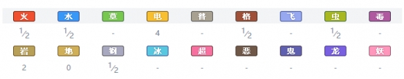 宝可梦剑盾全精灵一览表 宝可梦剑盾全宝可梦图鉴属性介绍 绿毛虫