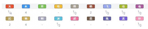 宝可梦剑盾新增宝可梦资料属性大全 新增精灵数量有多少 敲音猴