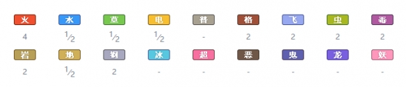 宝可梦剑盾全精灵一览表 宝可梦剑盾全宝可梦图鉴属性介绍 绿毛虫
