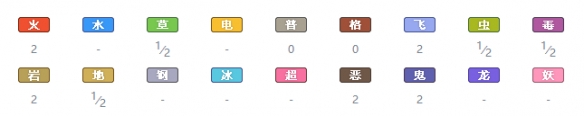 宝可梦剑盾全精灵一览表 宝可梦剑盾全宝可梦图鉴属性介绍 绿毛虫