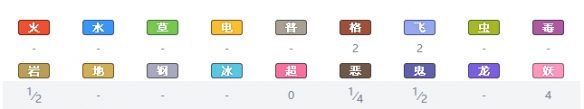 宝可梦剑盾全精灵一览表 宝可梦剑盾全宝可梦图鉴属性介绍 绿毛虫