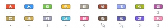 宝可梦剑盾新增宝可梦资料属性大全 新增精灵数量有多少 敲音猴