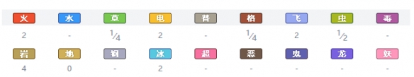 宝可梦剑盾全精灵一览表 宝可梦剑盾全宝可梦图鉴属性介绍 绿毛虫