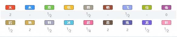 宝可梦剑盾全精灵一览表 宝可梦剑盾全宝可梦图鉴属性介绍 绿毛虫