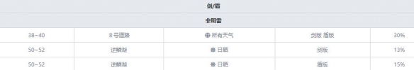 宝可梦剑盾新增宝可梦资料属性大全 新增精灵数量有多少 敲音猴