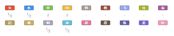 宝可梦剑盾全精灵一览表 宝可梦剑盾全宝可梦图鉴属性介绍 绿毛虫