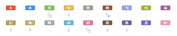 宝可梦剑盾全精灵一览表 宝可梦剑盾全宝可梦图鉴属性介绍 绿毛虫