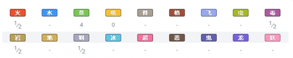 宝可梦剑盾全精灵一览表 宝可梦剑盾全宝可梦图鉴属性介绍 绿毛虫