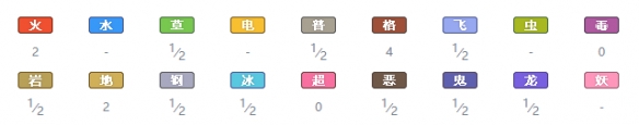 宝可梦剑盾全精灵一览表 宝可梦剑盾全宝可梦图鉴属性介绍 绿毛虫
