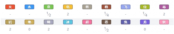 宝可梦剑盾全精灵一览表 宝可梦剑盾全宝可梦图鉴属性介绍 绿毛虫