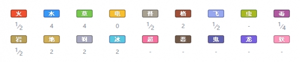 宝可梦剑盾全精灵一览表 宝可梦剑盾全宝可梦图鉴属性介绍 绿毛虫