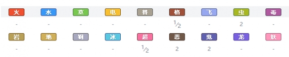 宝可梦剑盾全精灵一览表 宝可梦剑盾全宝可梦图鉴属性介绍 绿毛虫