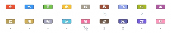 宝可梦剑盾全精灵一览表 宝可梦剑盾全宝可梦图鉴属性介绍 绿毛虫