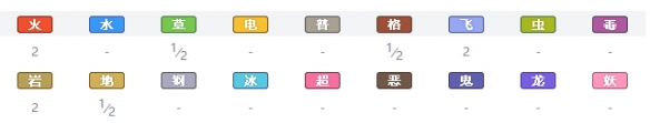 宝可梦剑盾全精灵一览表 宝可梦剑盾全宝可梦图鉴属性介绍 绿毛虫