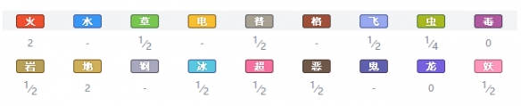 宝可梦剑盾全精灵一览表 宝可梦剑盾全宝可梦图鉴属性介绍 绿毛虫