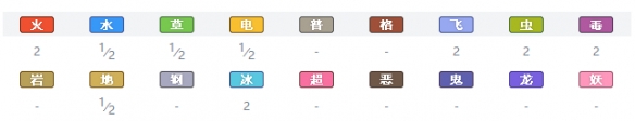 宝可梦剑盾全精灵一览表 宝可梦剑盾全宝可梦图鉴属性介绍 绿毛虫