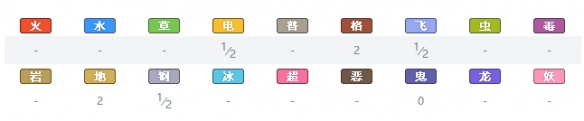 宝可梦剑盾全精灵一览表 宝可梦剑盾全宝可梦图鉴属性介绍 绿毛虫