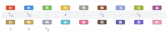 宝可梦剑盾全精灵一览表 宝可梦剑盾全宝可梦图鉴属性介绍 绿毛虫