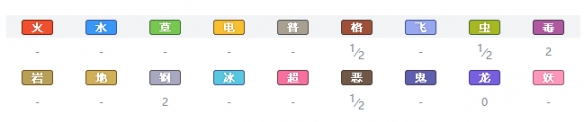 宝可梦剑盾全精灵一览表 宝可梦剑盾全宝可梦图鉴属性介绍 绿毛虫