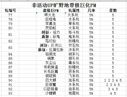 宝可梦剑盾巨大化精灵怎么捕捉 宝可梦剑盾巨大化精灵区别