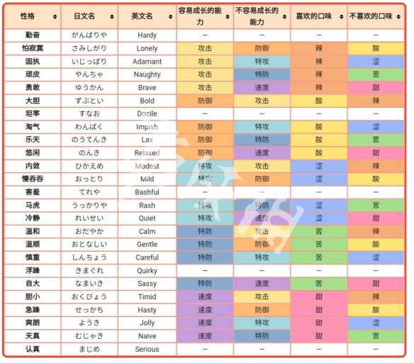 宝可梦剑盾性格有什么用 宝可梦剑盾性格有什么用处