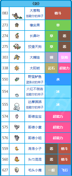 宝可梦剑盾版本限定精灵有什么 宝可梦剑盾版本限定精灵有什么区别