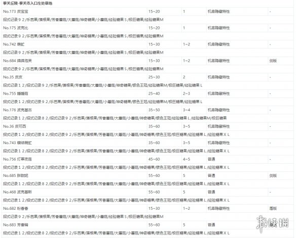 宝可梦剑盾极巨团战遇敌表一览 全极巨团战奖励介绍_网