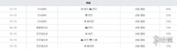 宝可梦剑盾毒属性宝可梦有哪些 毒属性精灵资料推荐汇总 走路草_网