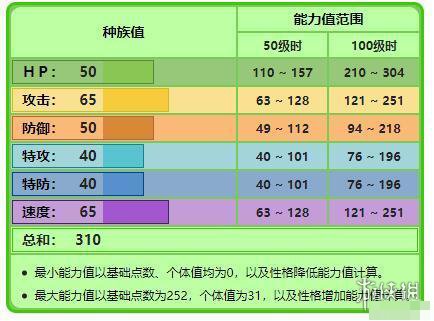 宝可梦剑盾御三家怎么获得 宝可梦剑盾御三家属性招式表一览 炎兔儿_网