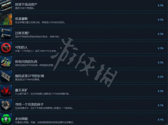 银河破裂者成就有哪些 银河破裂者全成就列表一览