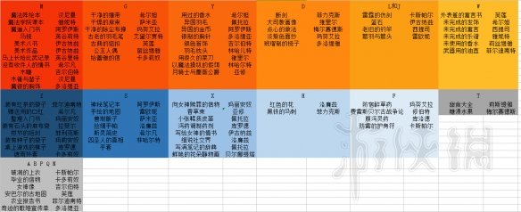 火焰纹章风花雪月失物怎么归还 火焰纹章风花雪月遗失物品如何获得