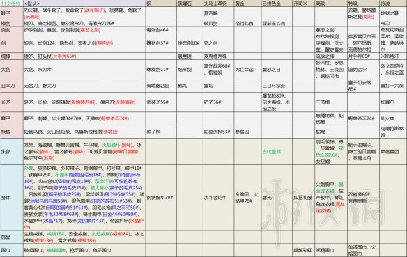 血污夜之仪式配方怎么用 血污夜之仪式简易流程攻略