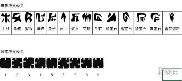 饥荒联机版壁画解谜第二关攻略详解 饥荒联机版壁画解谜第二关攻略详解