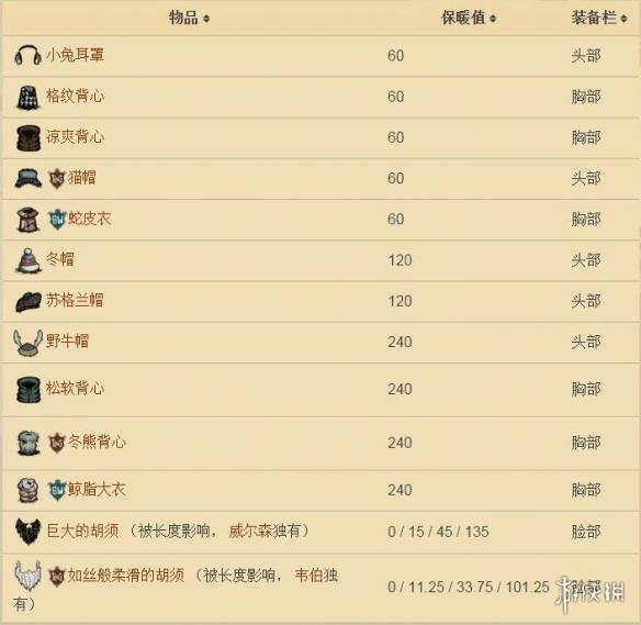 饥荒联机版温度机制详解 饥荒联机版如何降温