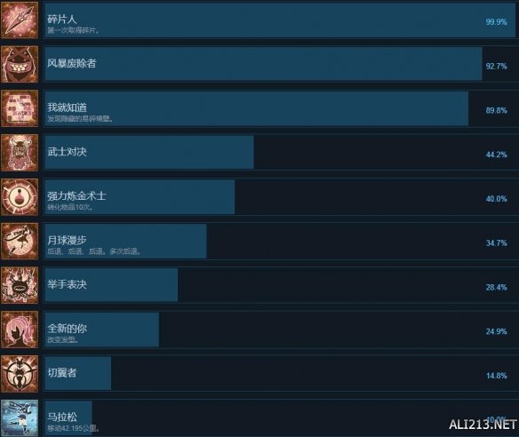 赤痕夜之仪式steam成就有哪些 赤痕夜之仪式图鉴全收集