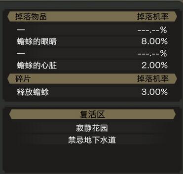血污夜之仪式全怪物属性图鉴+掉落物品+碎片+复活区汇总 总览